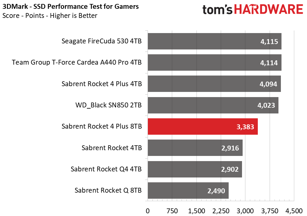 Sabrent Rocket 4 Plus 8TB SSD