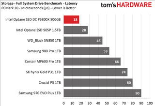 Intel Optane SSD DC P5800X