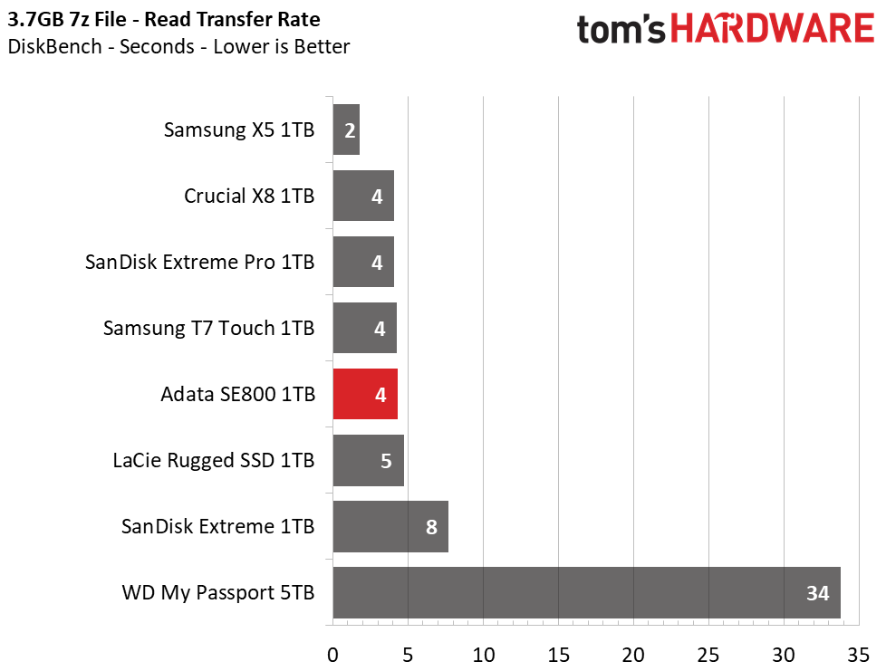 Adata SE800 Portable SSD