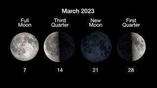 Four side by side images of various moon phase in March along with their dates, the full moon is on March 7, the third quarter on March 14, the new moon on March 21 and the first quarter on March 28