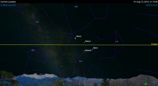 This summer, the naked-eye planets Mars and Saturn have been low in the southern sky, above the stars of Scorpius. On Aug. 12, the moon joins the two planets as it swings rapidly eastward along the ecliptic. On Aug. 23 and 24, eastbound Mars passes close above its "rival," the red star Antares.