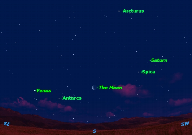 Find the moon in the morning sky, flanked by bright stars and planets. 