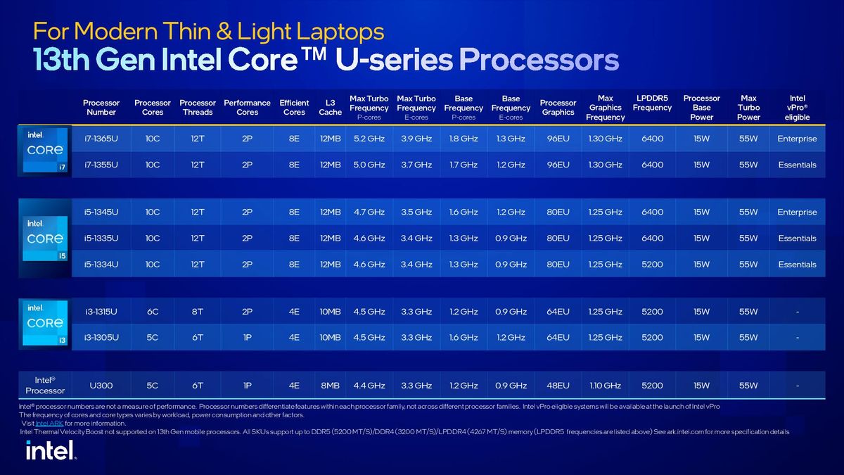 Intel Raptor Lake