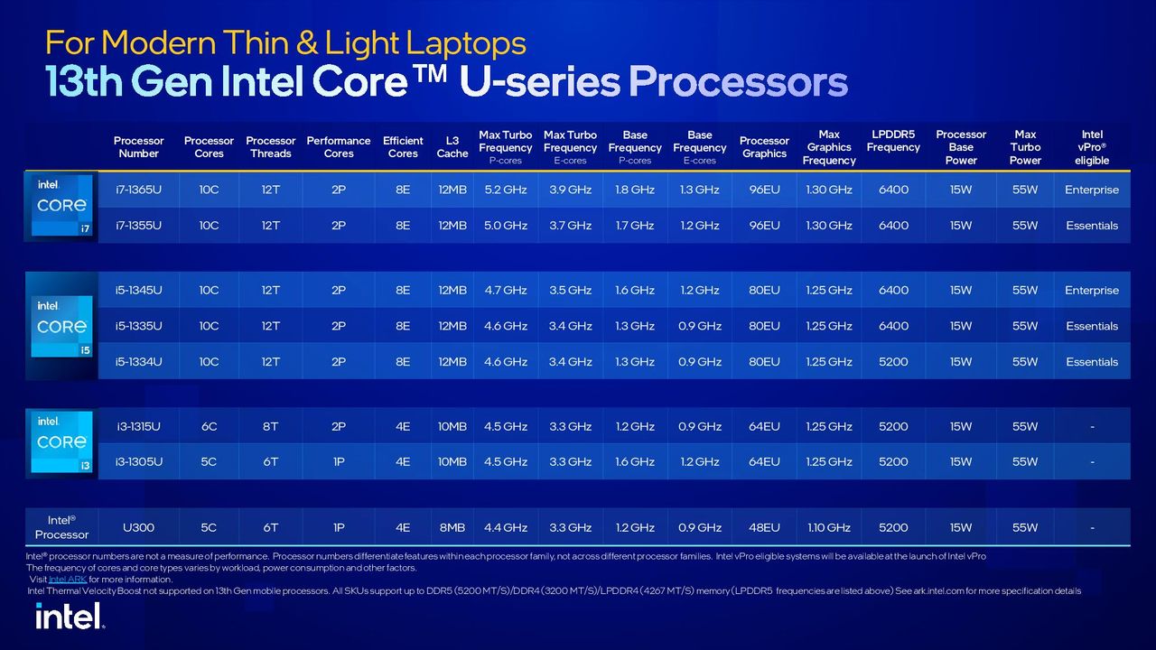 Intel Raptor Lake
