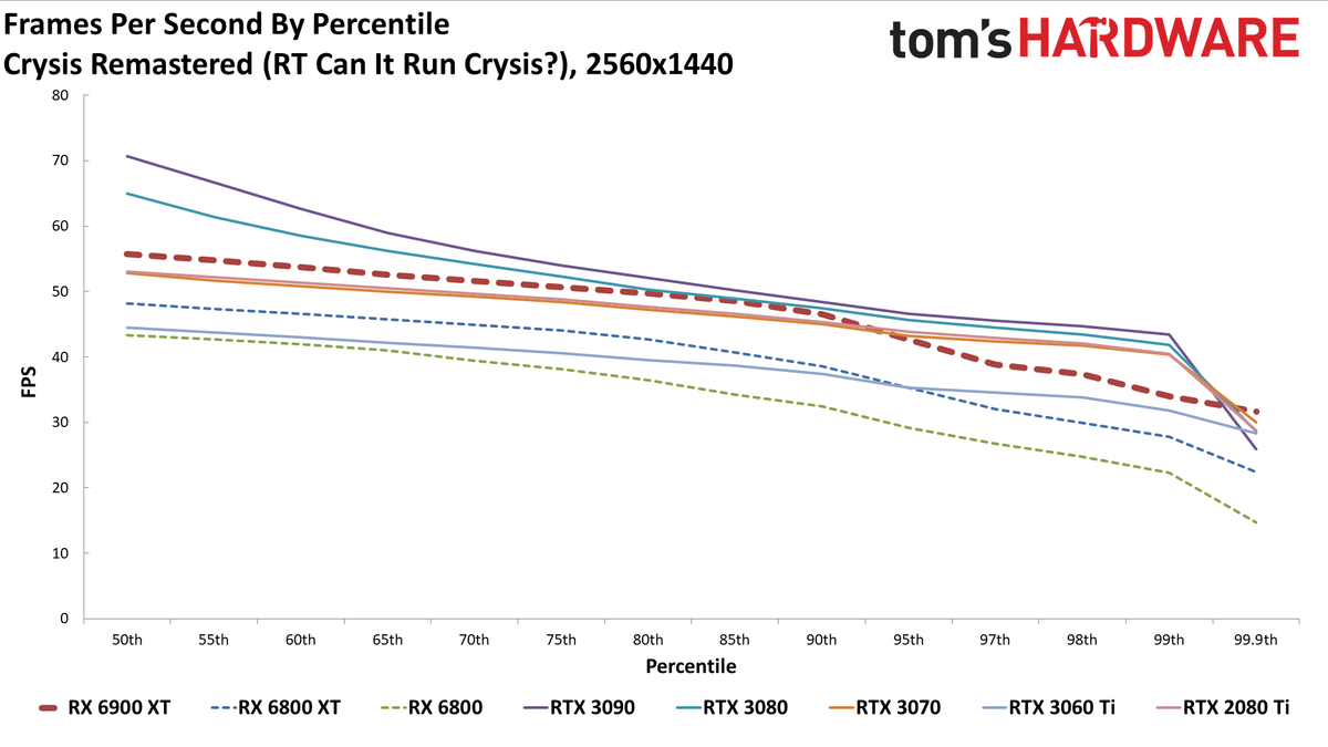 AMD Radeon RX 6900 XT
