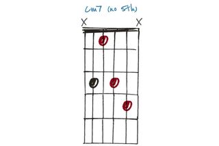 GIT471 Chords lesson