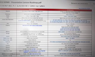 An Allegedly Leaked Roadmap From Lenovo For The ThinkPad X1 Extreme Showing RTX 3080 Super and RTX 3070 Super GPU Options