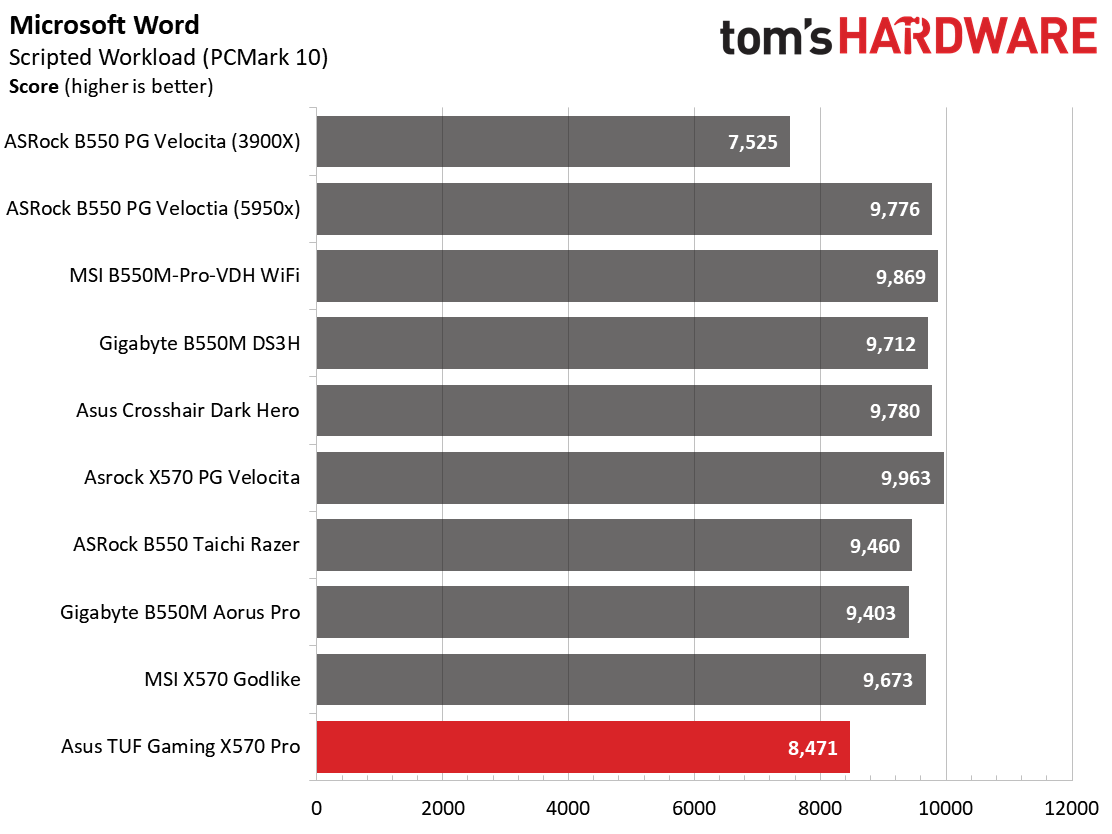 Asus TUF Gaming X570-Pro WiFi