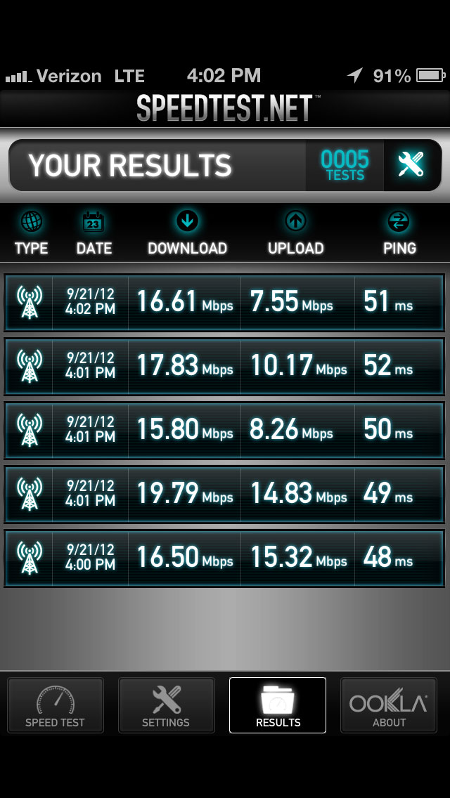 iPhone 5 4G LTE Speedtest on Verizon