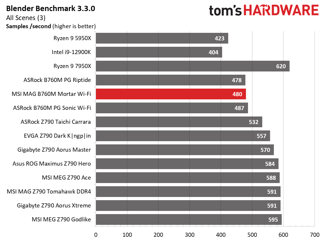 MSI MAG B760M Mortar