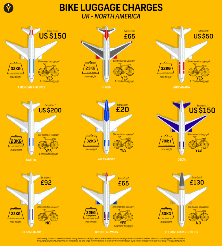 What do different airlines charge to fly your bike around Europe and the world? Cycling Weekly