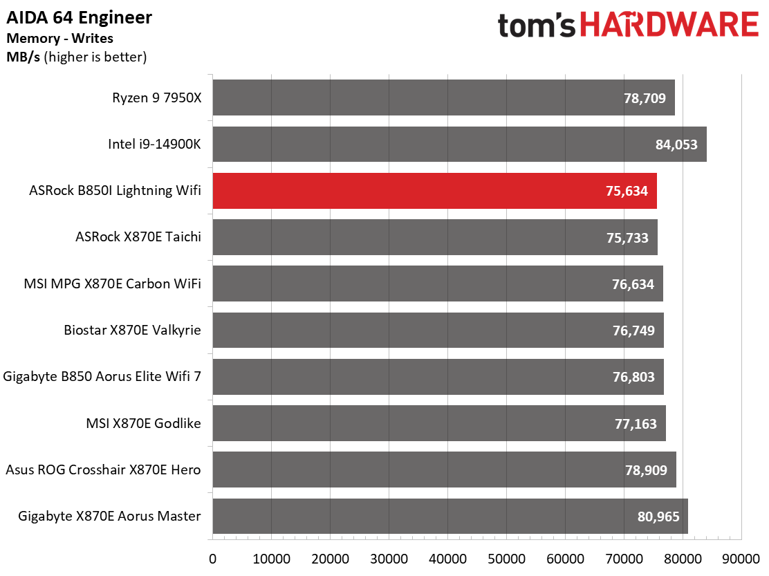 ASRock B850I Lightning WiFi