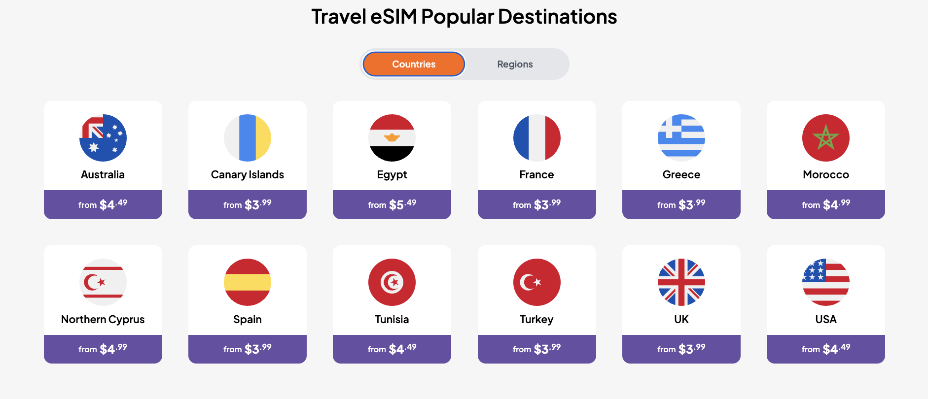 easysim pricing countries