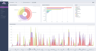 Auvik IT Applications dashboard