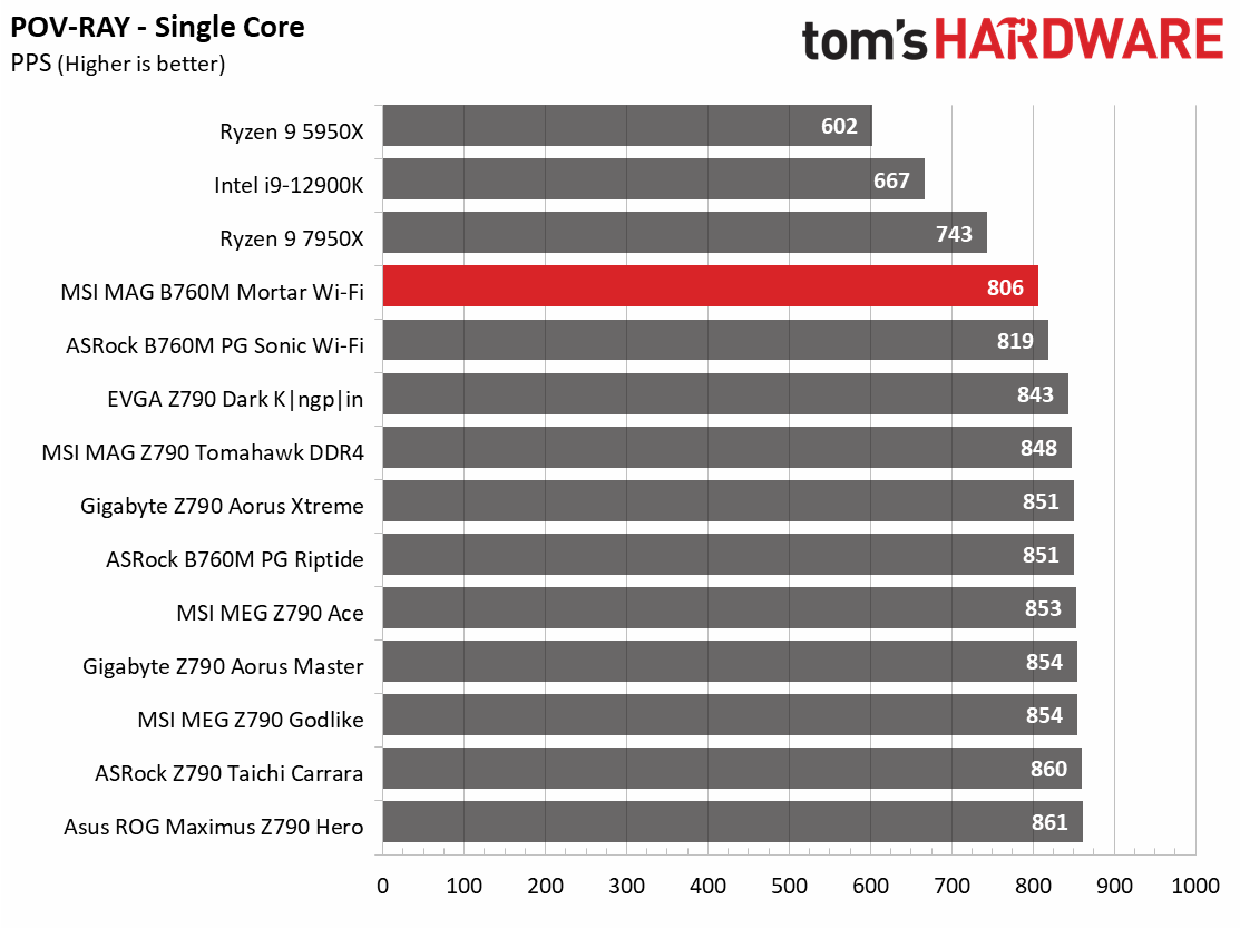 MSI MAG B760M Mortar