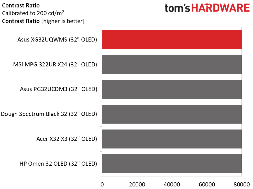 Asus ROG Strix XG32UQWMS