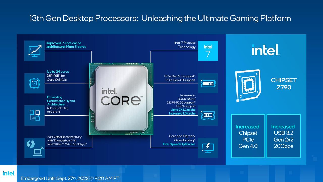 Intel Raptor Lake