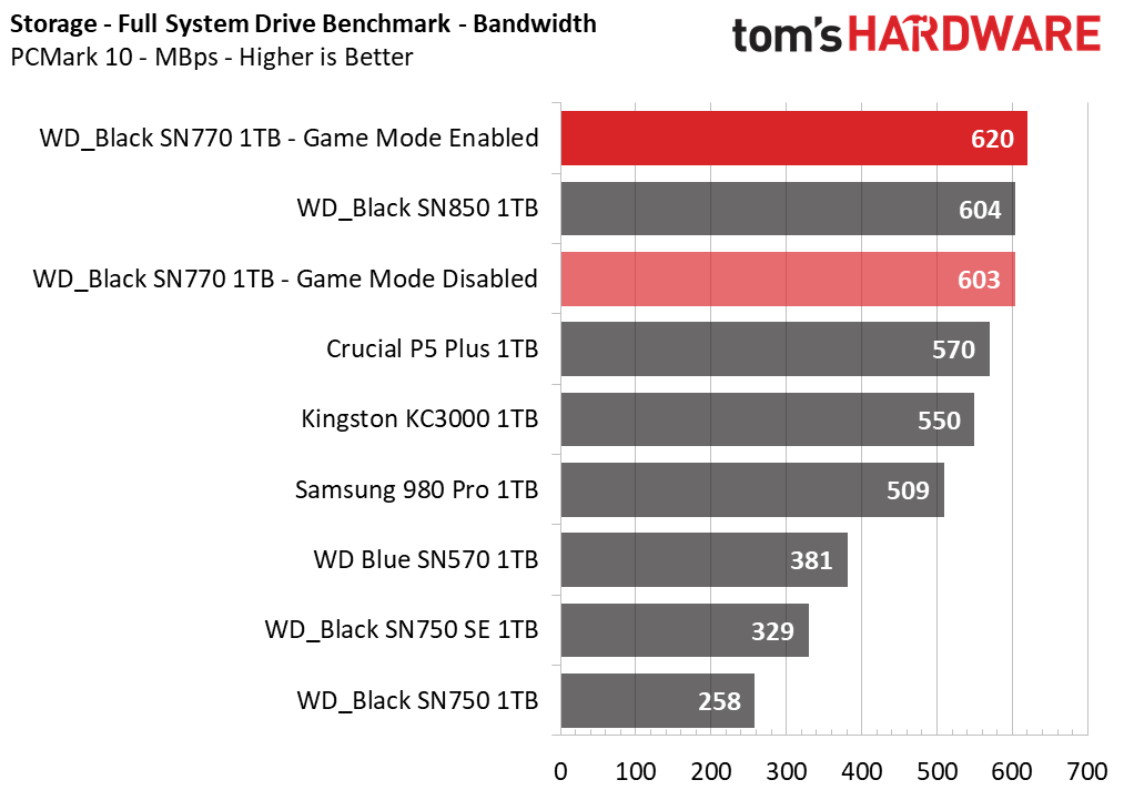 WD Black SN770