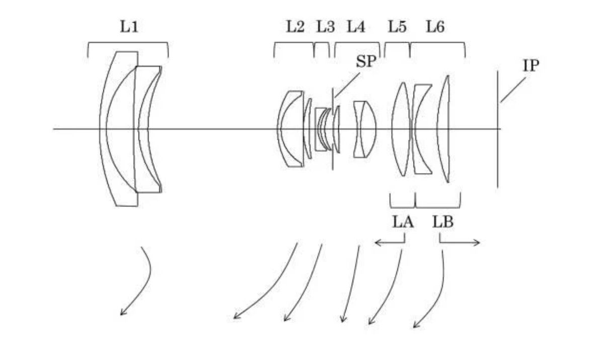 Canon RF 24-70mm f/4 L coming soon?