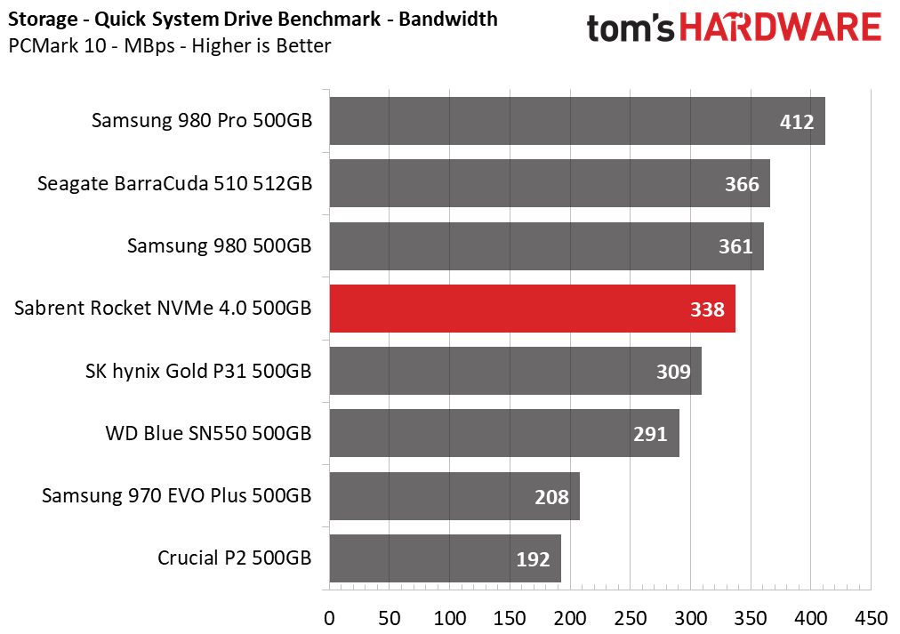Sabrent Rocket NVMe 4.0 - 500GB
