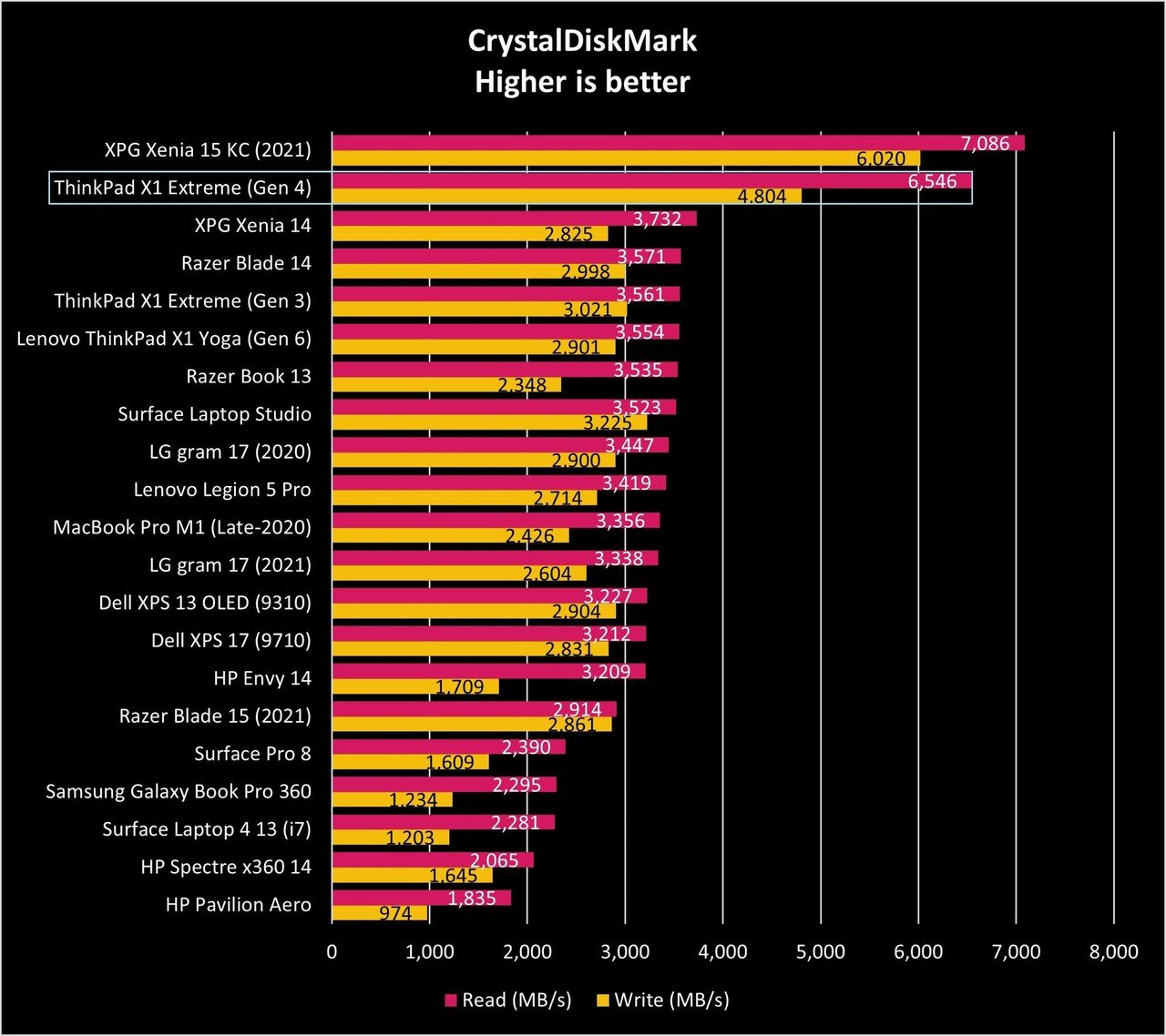 Lenovo Thinkpad X1 Extreme Gen4 Cdm Graph