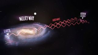 Artist's impression showing how radio waves leave the new galaxies, pass through the Milky Way and are detected by the Parkes radio telescope on Earth.