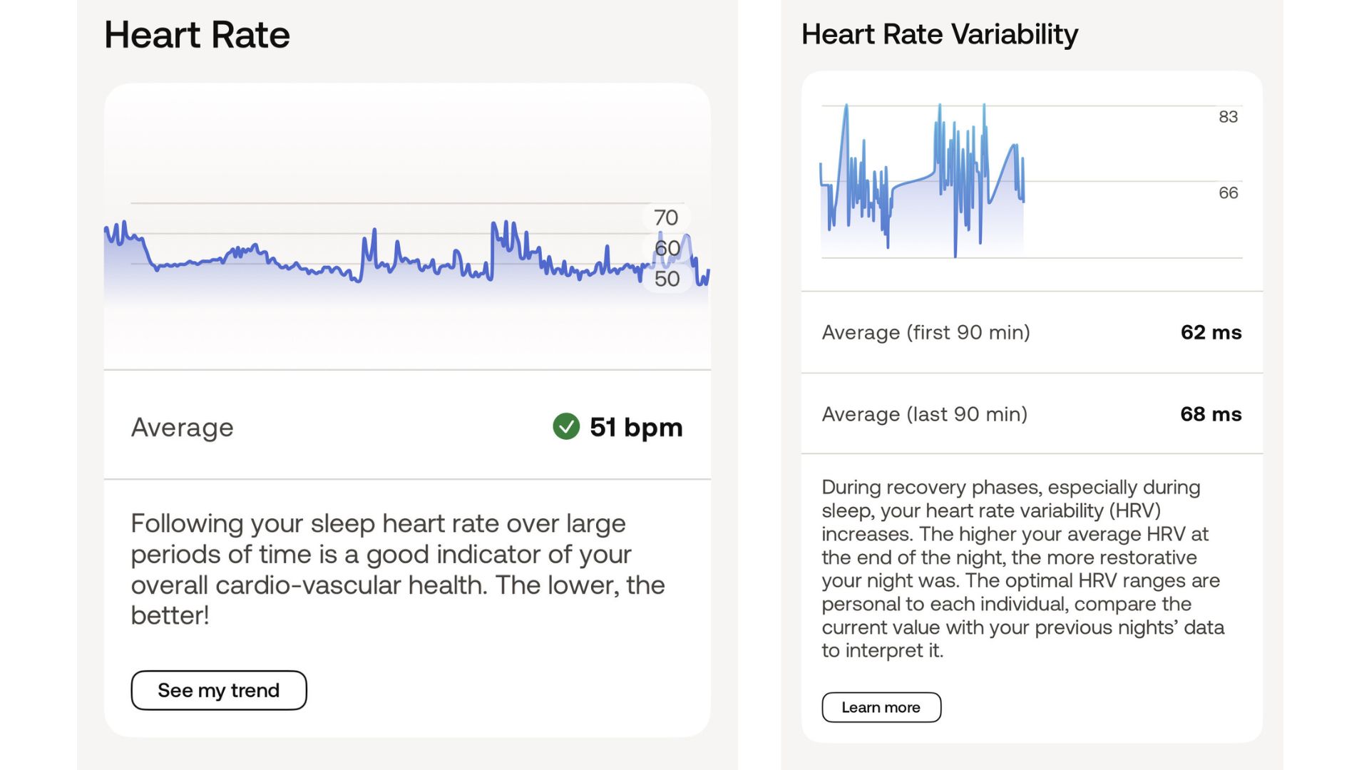 Sleep data in Withings app