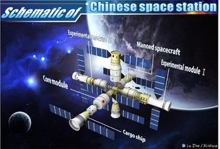 China's human spaceflight program is moving forward on a multimodule space station in the 2020s.
