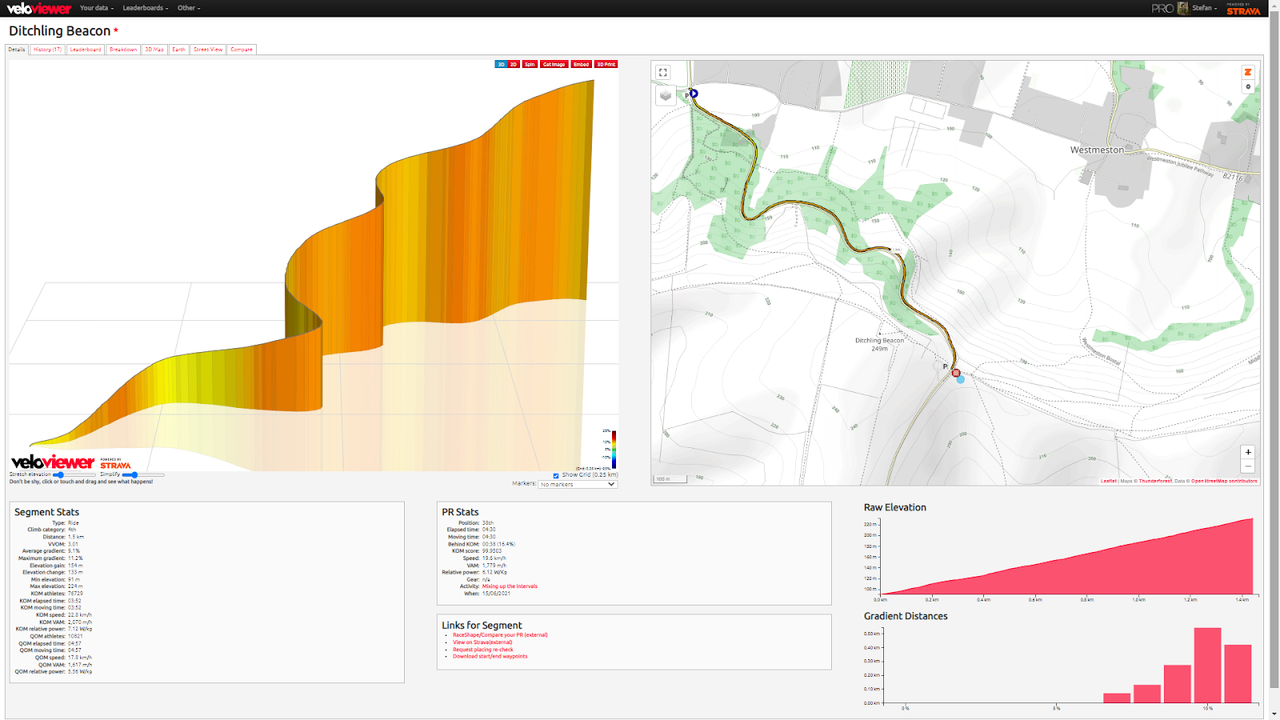 Veloviewer