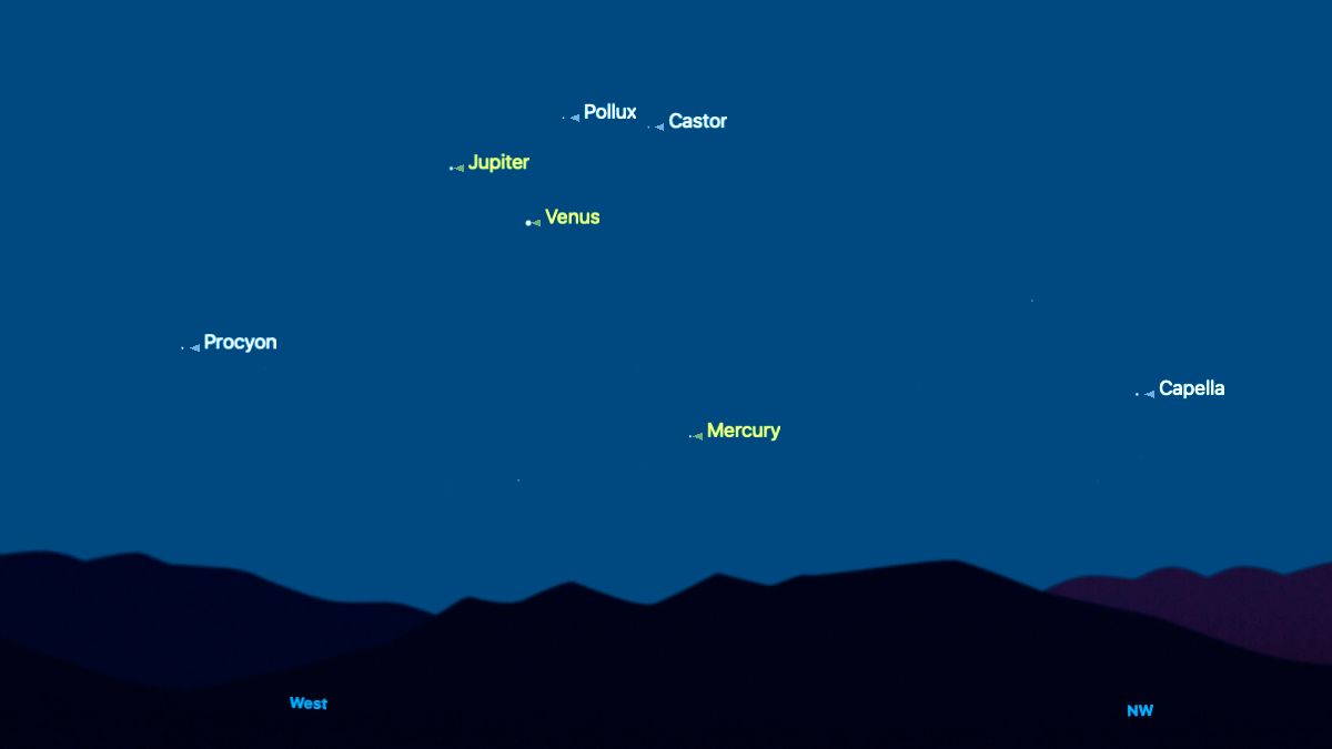 O mapa do céu noturno mostra Júpiter, Vênus e Mercúrio alinhados no céu noturno, com Pólux e Boreal no canto superior direito