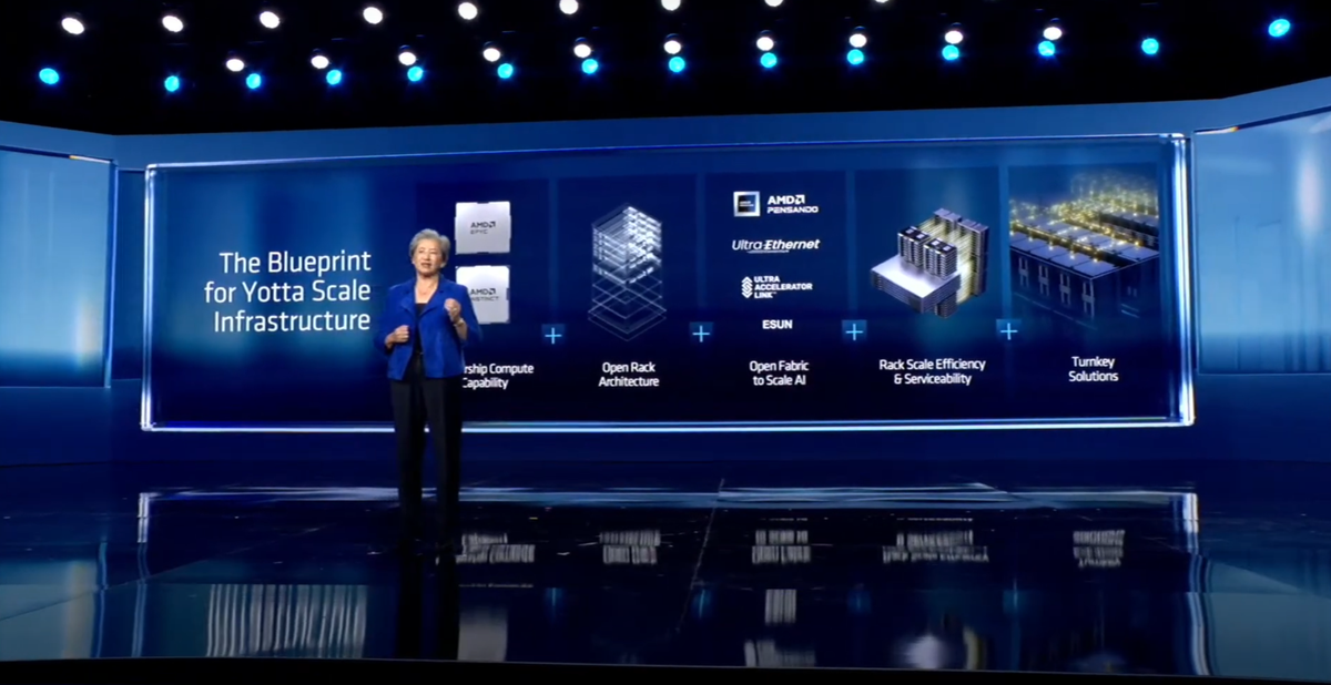 AMD CEO welcomes us to the "YottaScale era" - Lisa Su says AI will need YottaFLOPS of compute power soon