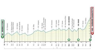 Stage five of Tirreno-Adriatico