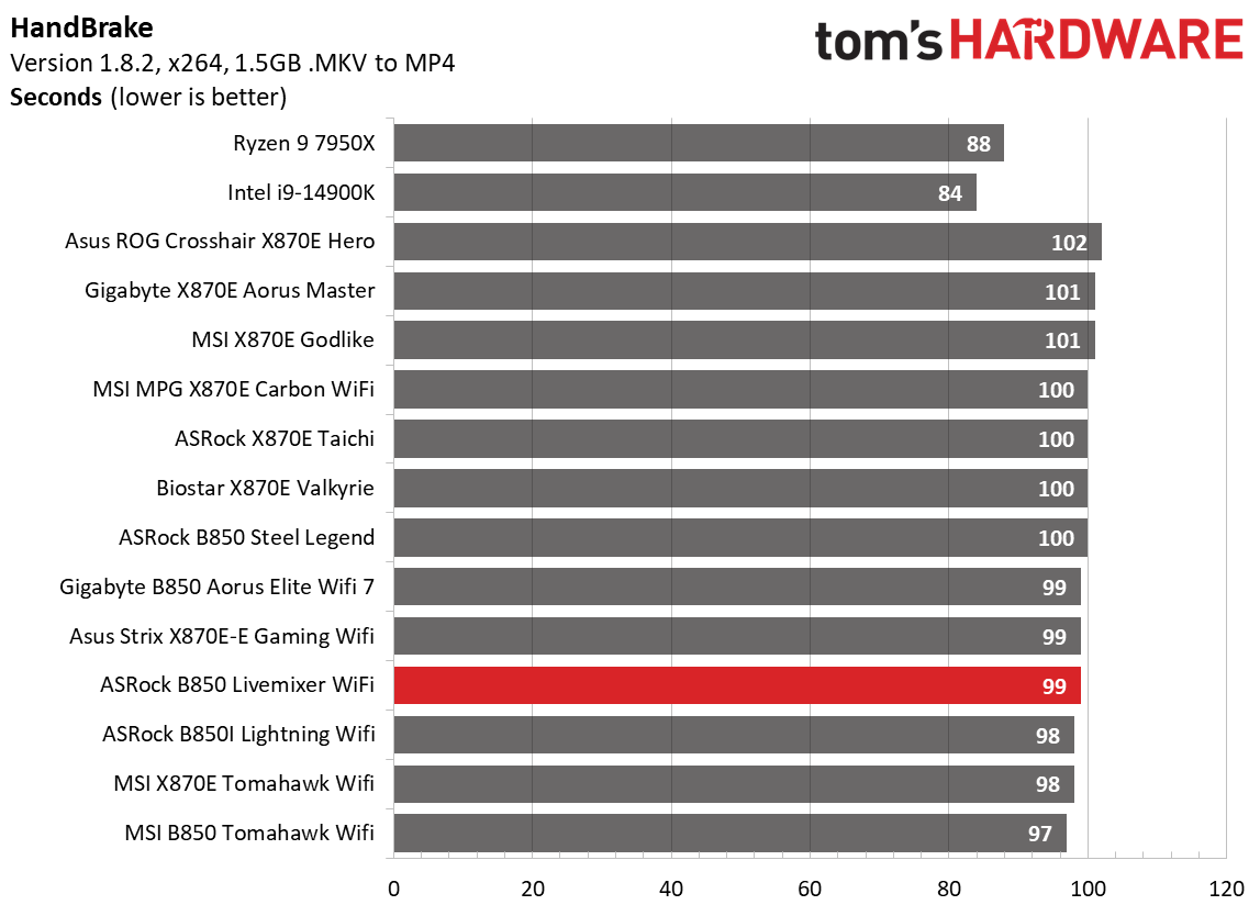 ASRock B850 Livemixer WiFi