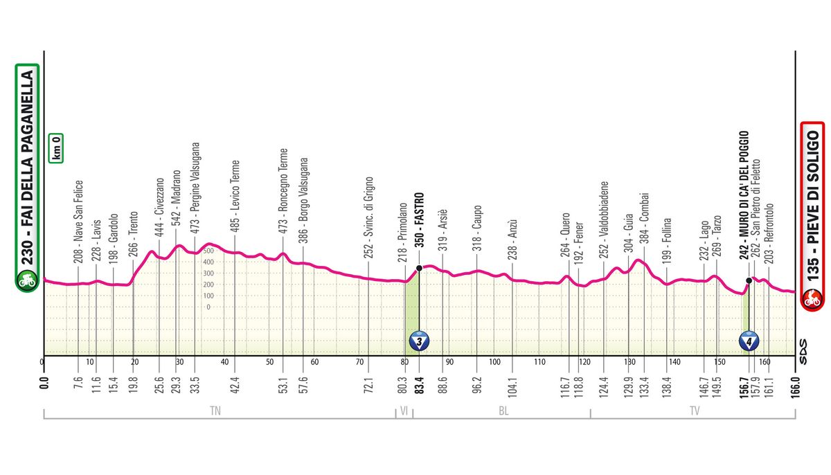 Giro d'Italia 2026 stage 18 profile