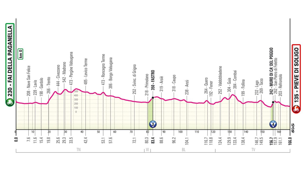 Giro d'Italia 2026 stage 18 profile