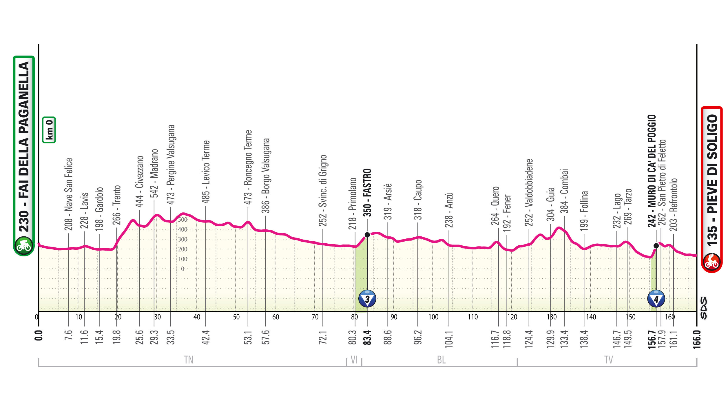 Giro d'Italia 2026 stage 18 profile