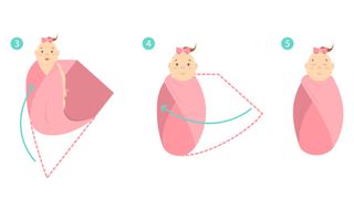 How to swaddle a baby illustrated by step by step infographic