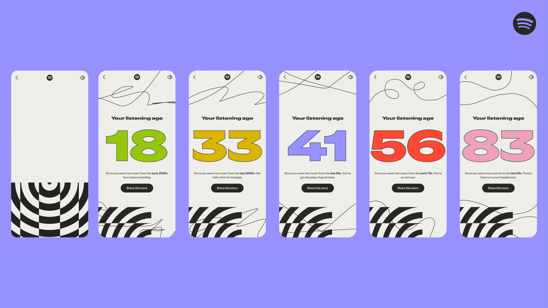 Шесть шаблонов смартфонов, показывающих разный возраст прослушивания в Spotify Wrapped 2025