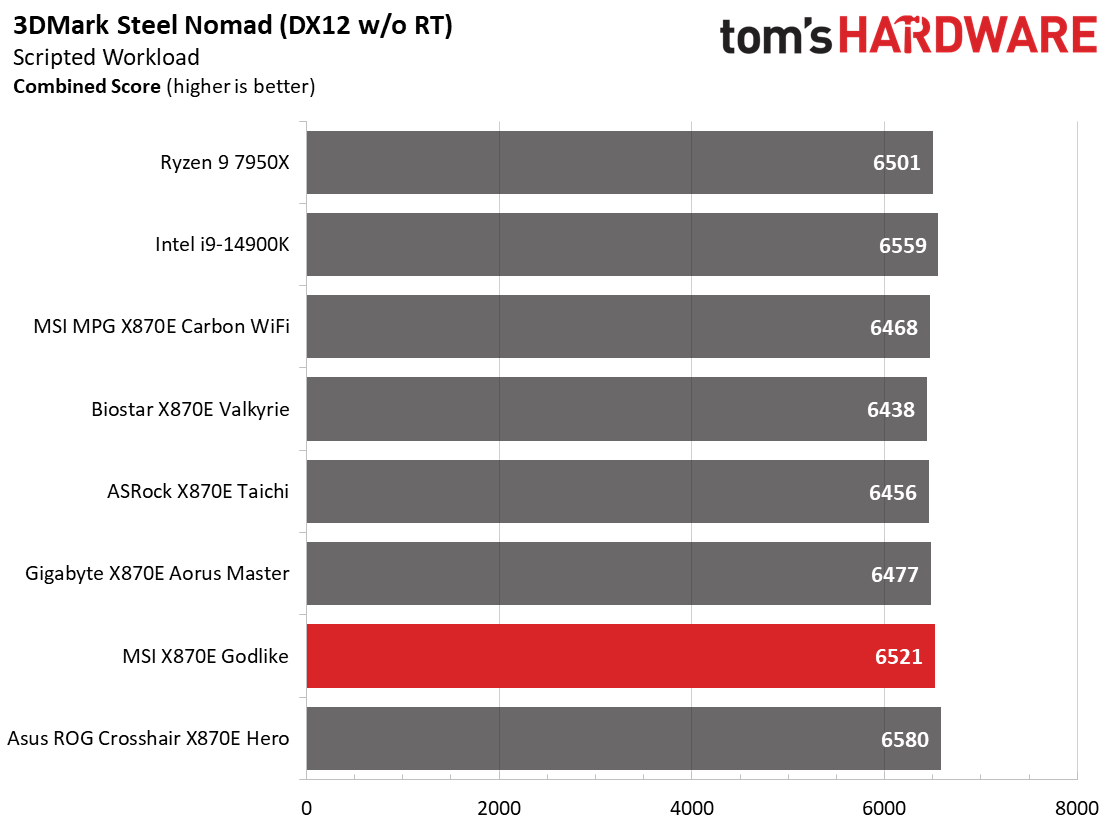 MSI X870E Godlike
