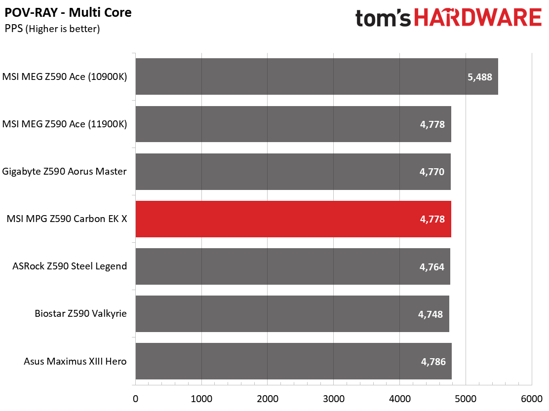 MSI MPG Z590 Carbon EK X