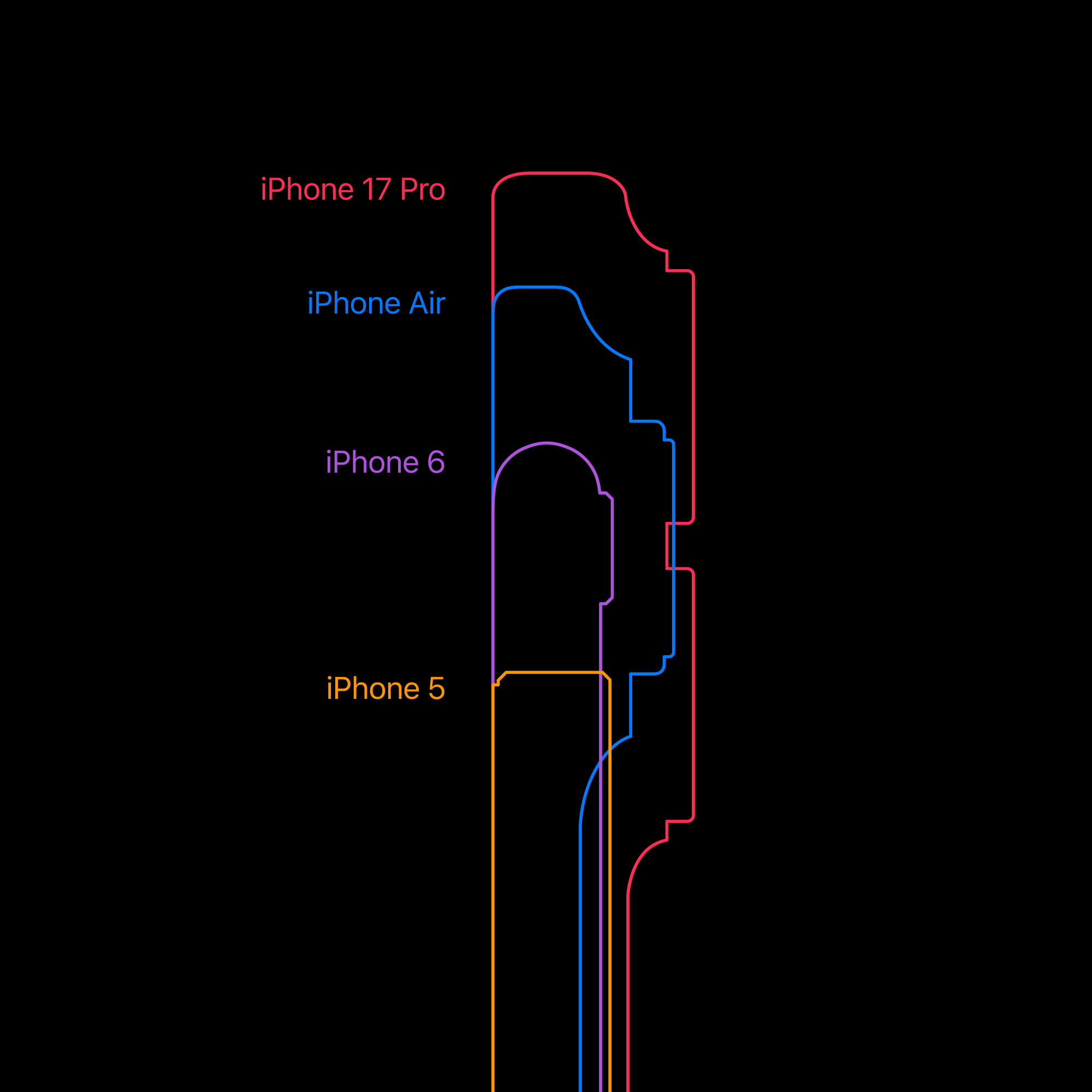 iPhone thickness comparison