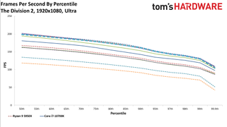 Ryzen 5 5600X Shadow of the Tomb Raider