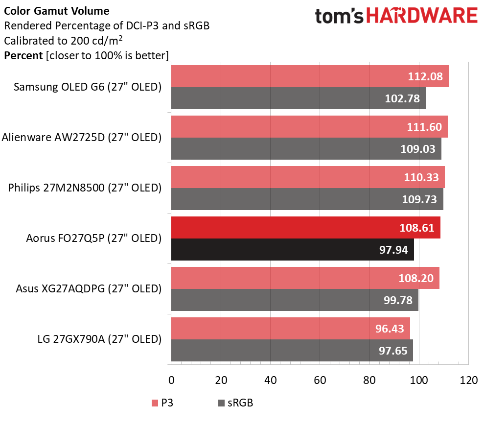 Gigabyte Aorus FO27Q5P