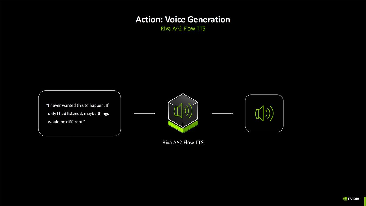 Nvidia Blackwell AI overview