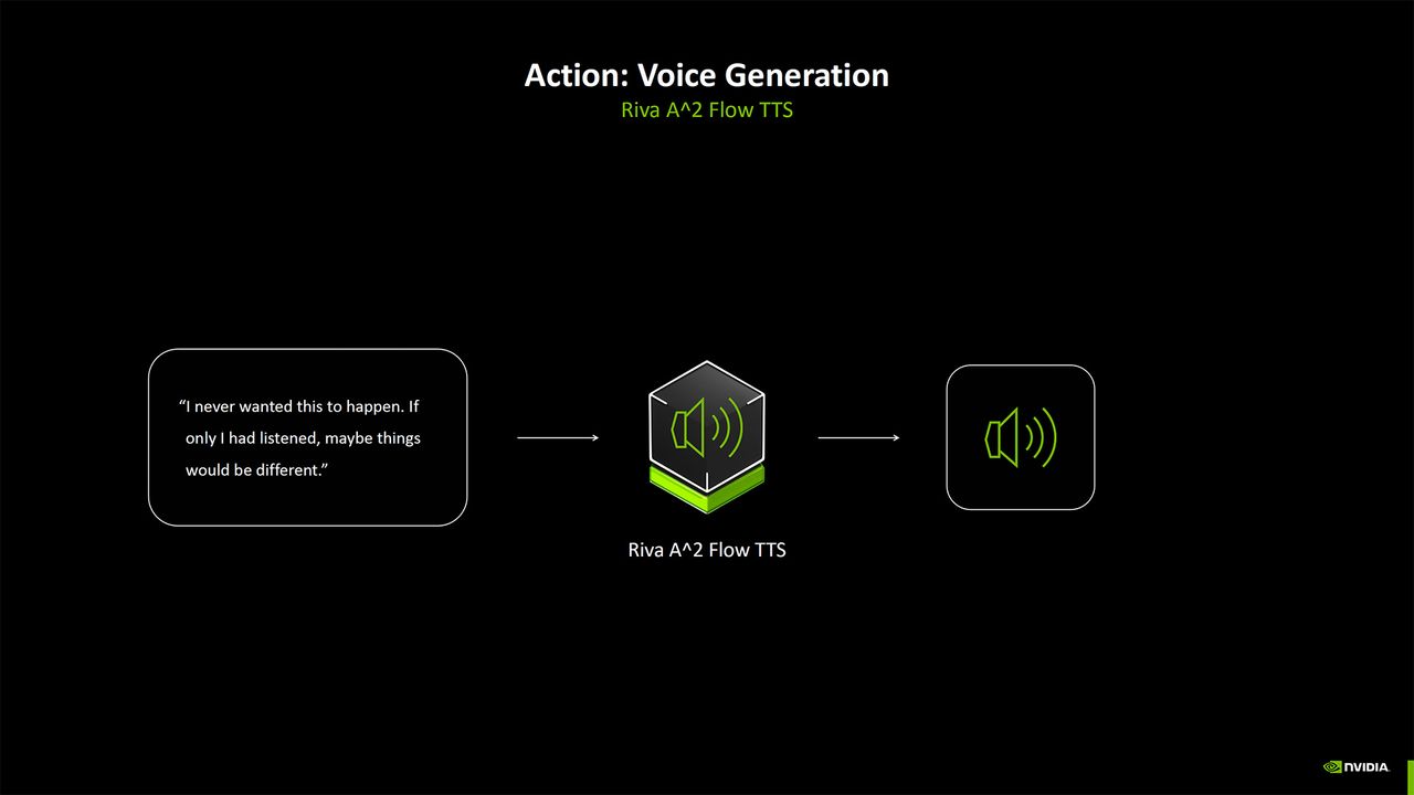 Nvidia Blackwell AI overview