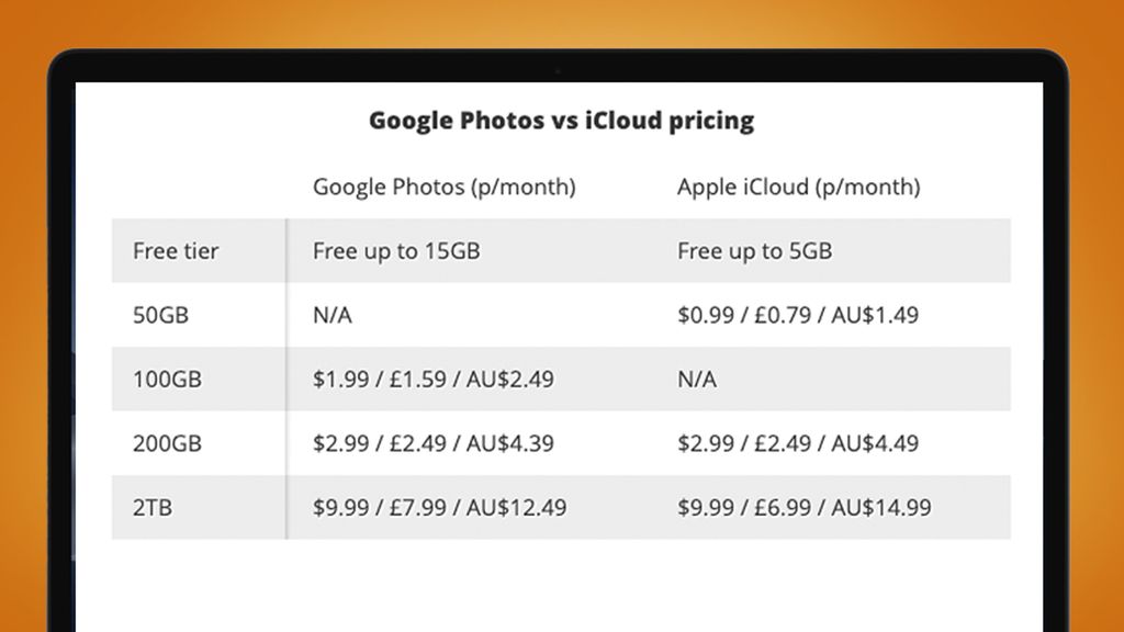 google-photos-vs-icloud-which-cloud-photo-storage-giant-is-best-for