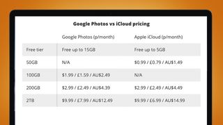 A laptop screen showing a price comparison of Google Photos and iCloud