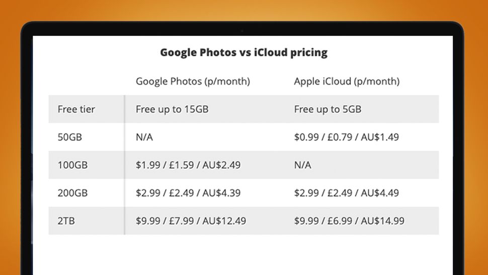 Google Photos vs iCloud which cloud photo storage giant is best for