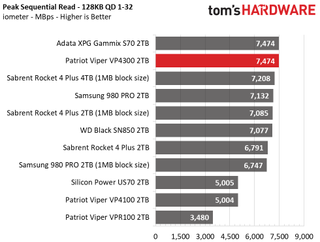 Patriot Viper VP4300