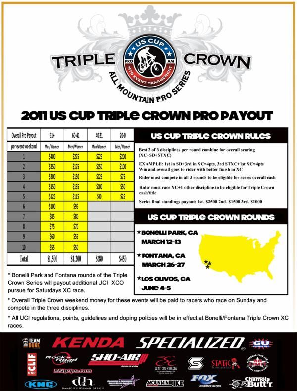 The 2011 Triple Crown prize payout